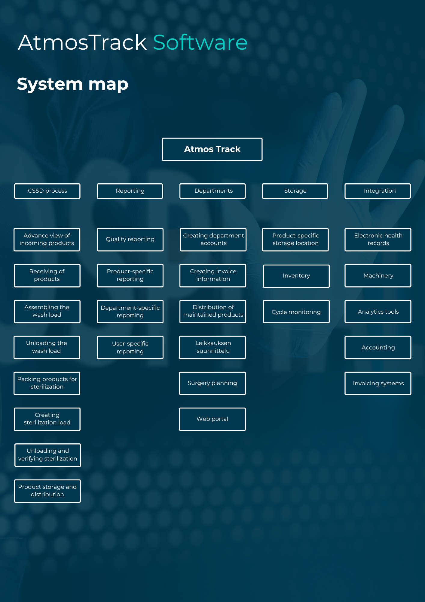 Image of website