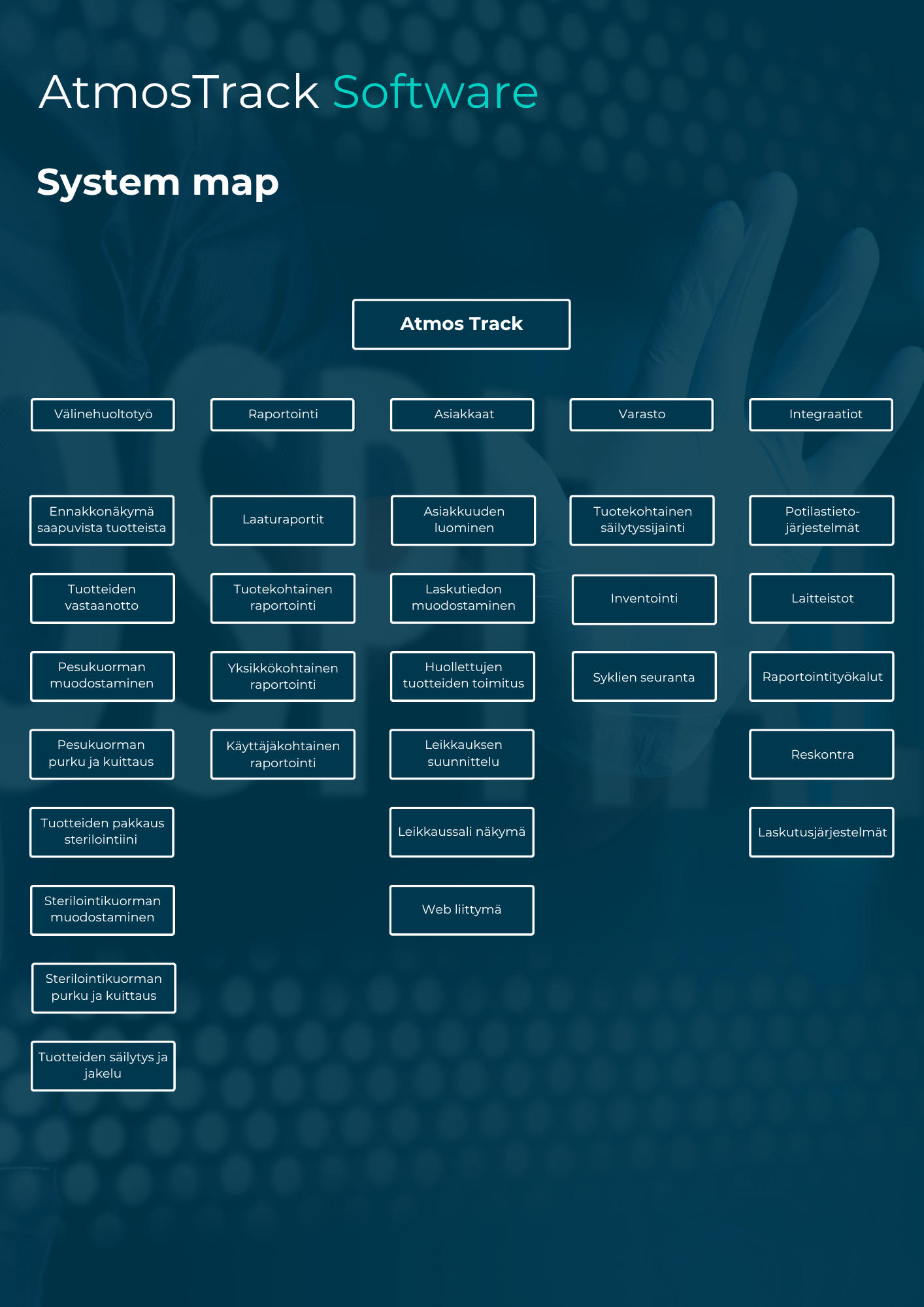 Image of website